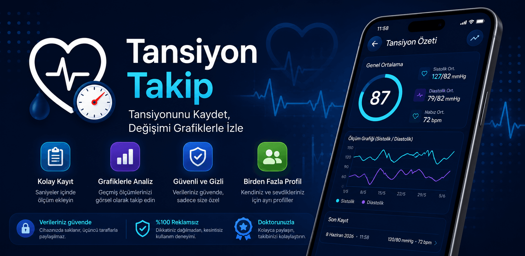 Blood Pressure Tracker featured experience